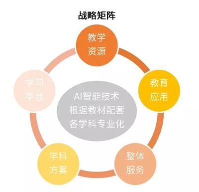 2020年第一季度中小學(xué)在線教育報告發(fā)布 方直科技在線教育標(biāo)桿案例深度分析與教育科技技術(shù)服務(wù)展望
